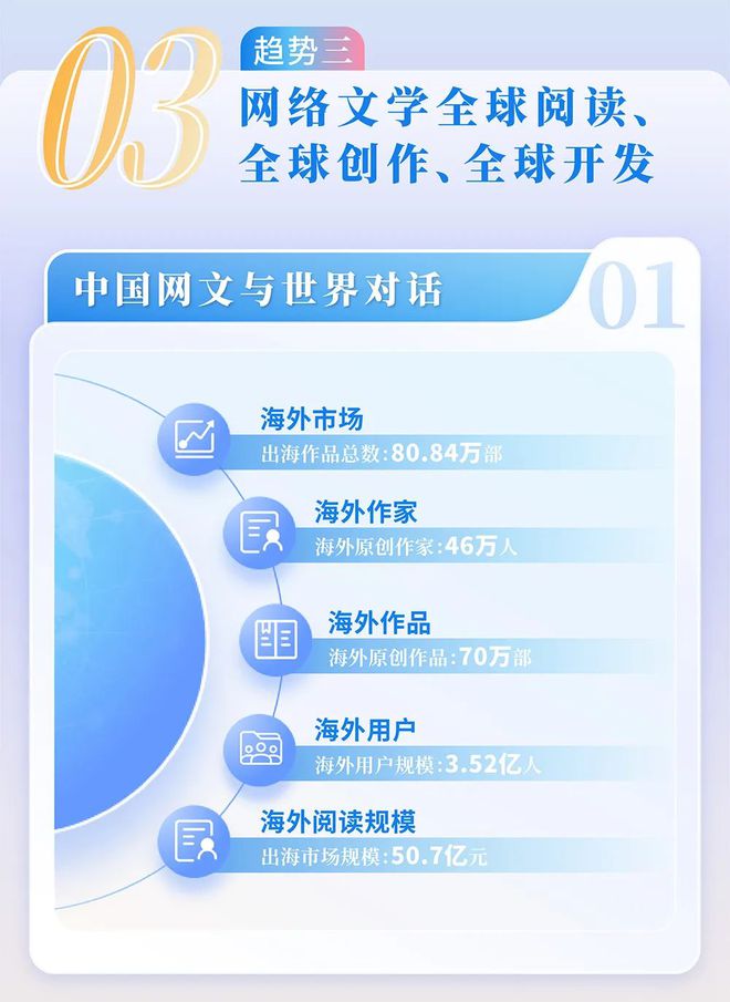 中国网络文学发展研究报告澳门新葡京网站2024(图2)