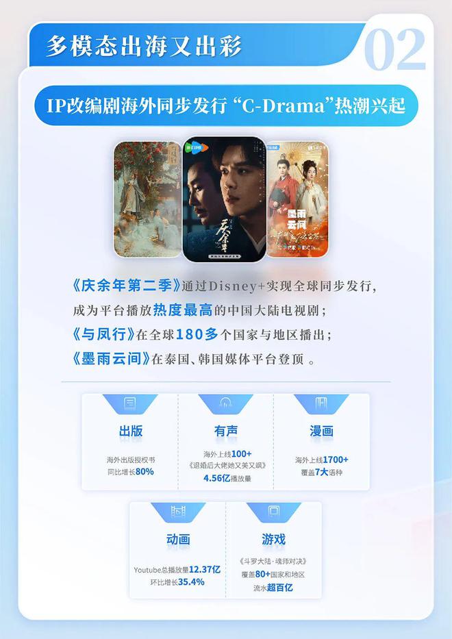 中国网络文学发展研究报告澳门新葡京网站2