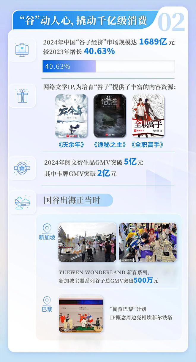 中国网络文学发展研究报告澳门新葡京网站2024(图6)