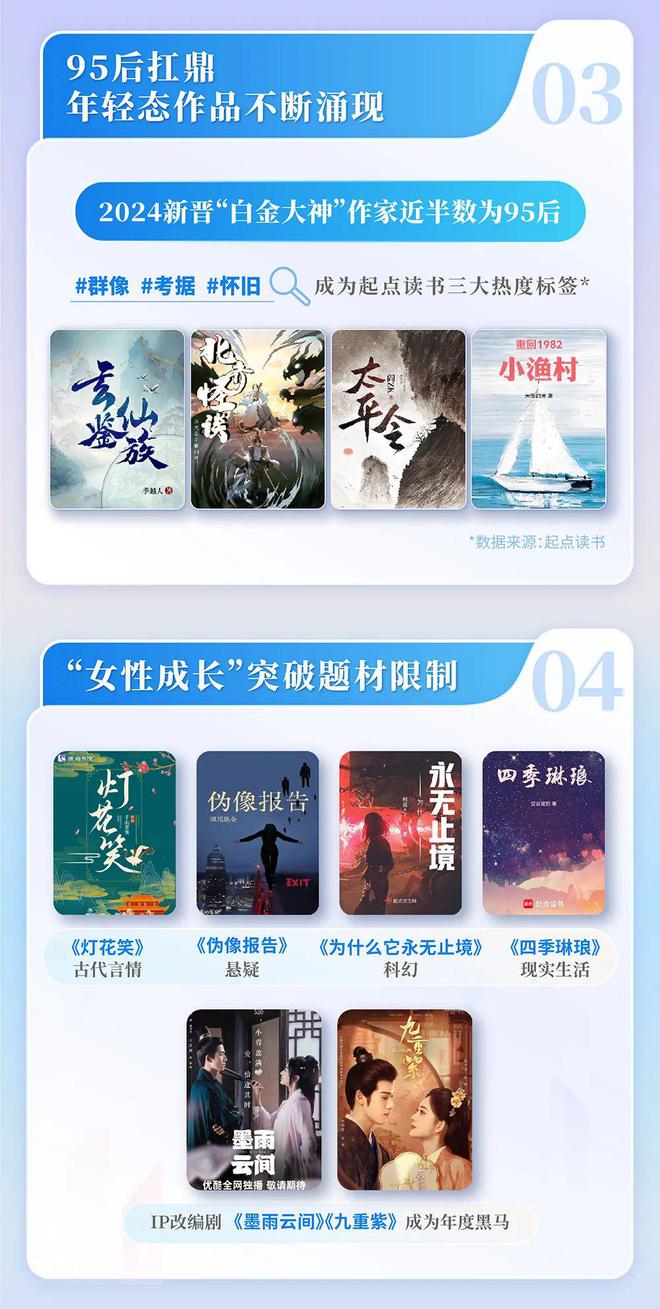 中国网络文学发展研究报告澳门新葡京网站2024(图3)