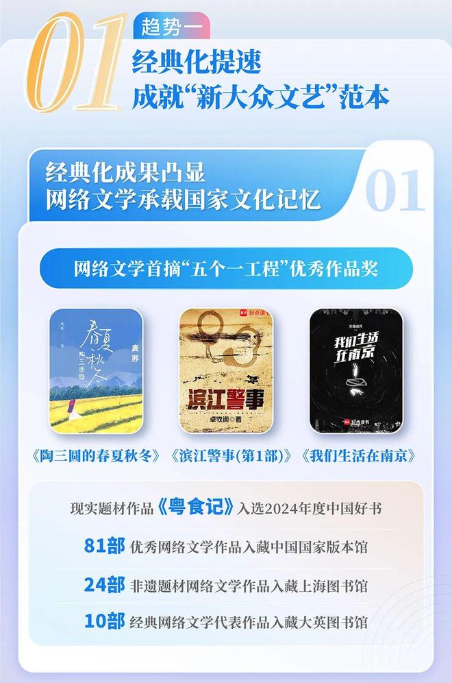 中国网络文学发展研究报告澳门新葡京网站2024(图5)
