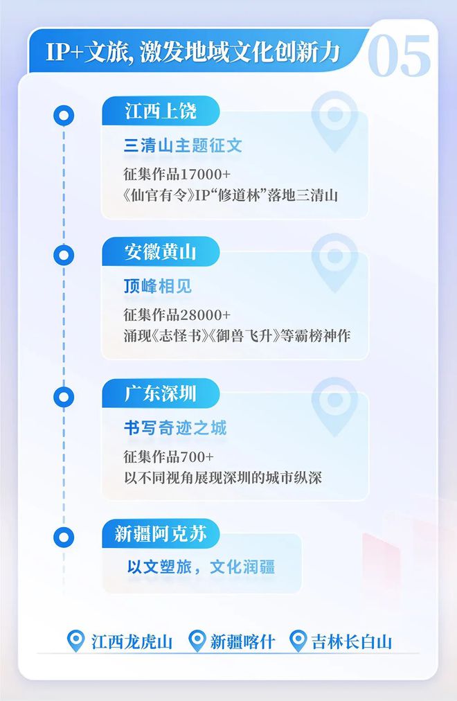 中国网络文学发展研究报告澳门新葡京网站2024(图4)