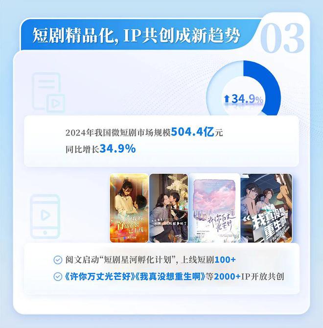 中国网络文学发展研究报告澳门新葡京网站2024(图9)