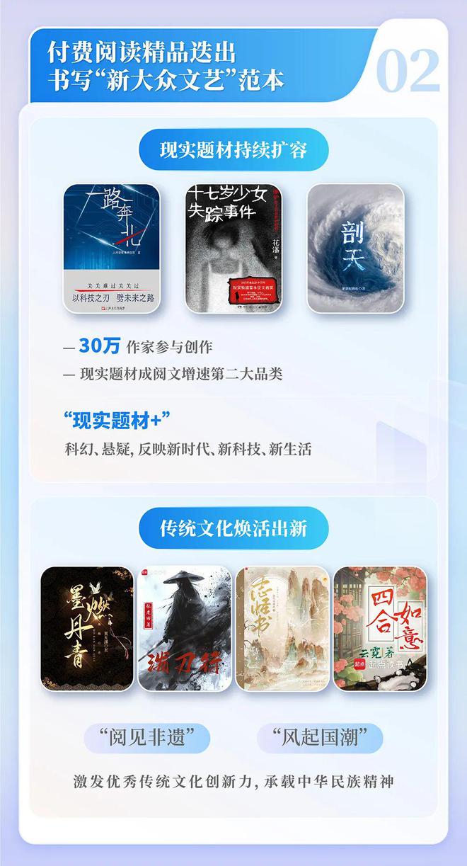 中国网络文学发展研究报告澳门新葡京网站2024(图11)