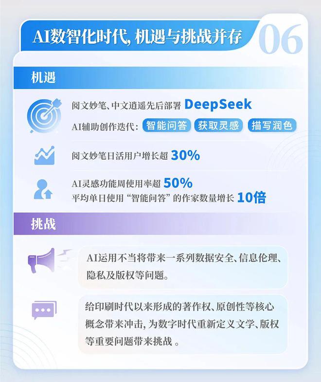 中国网络文学发展研究报告澳门新葡京网站2024(图12)