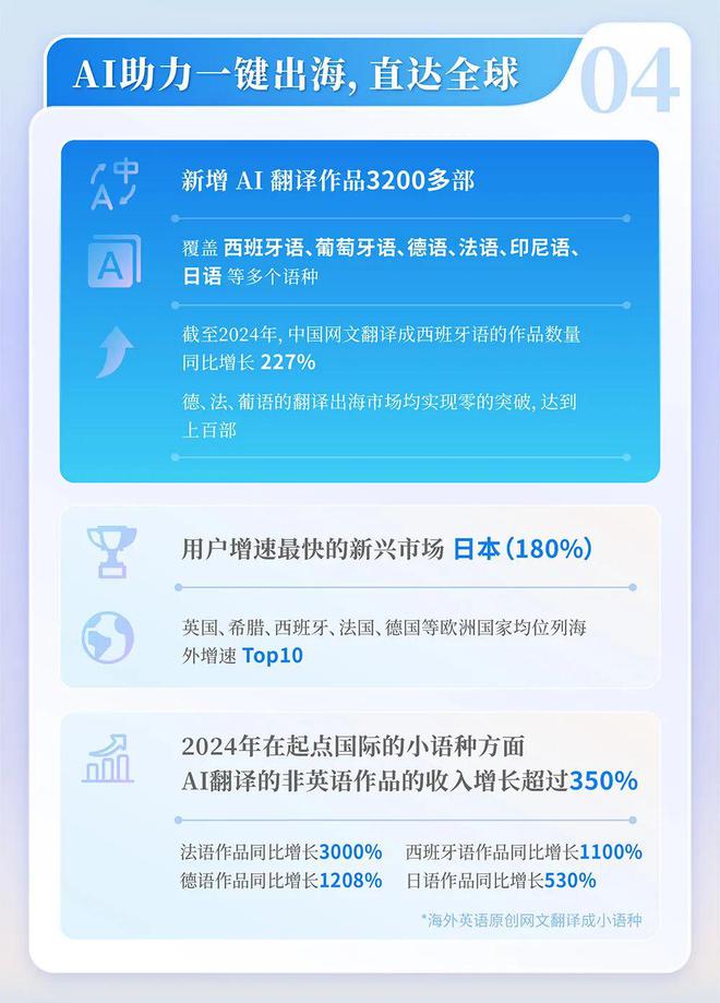 中国网络文学发展研究报告澳门新葡京网站2024(图13)