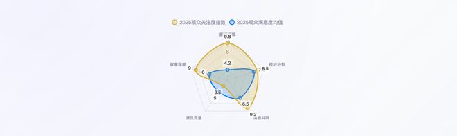 透500亿 回归叙事本位新葡京请回答2025:穿(图7) 透500亿 回归叙事本位新葡京请回答2025:穿(图7)