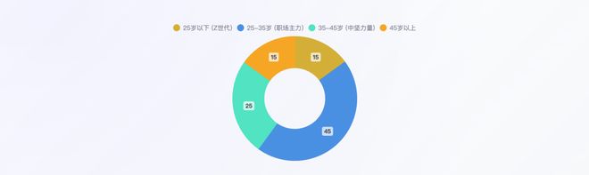透500亿 回归叙事本位新葡京请回答2025:穿(图9) 透500亿 回归叙事本位新葡京请回答2025:穿(图9)