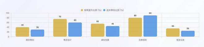 透500亿 回归叙事本位新葡京请回答2025:穿(图3) 透500亿 回归叙事本位新葡京请回答2025:穿(图3)