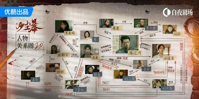 产悬疑先锋探路新葡京娱乐国(图11)