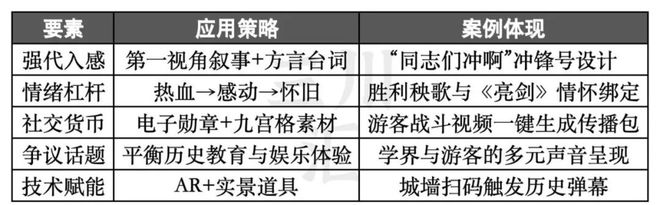 最适合中国人的cosplay澳门新葡京跟着团长打县城：(图3)