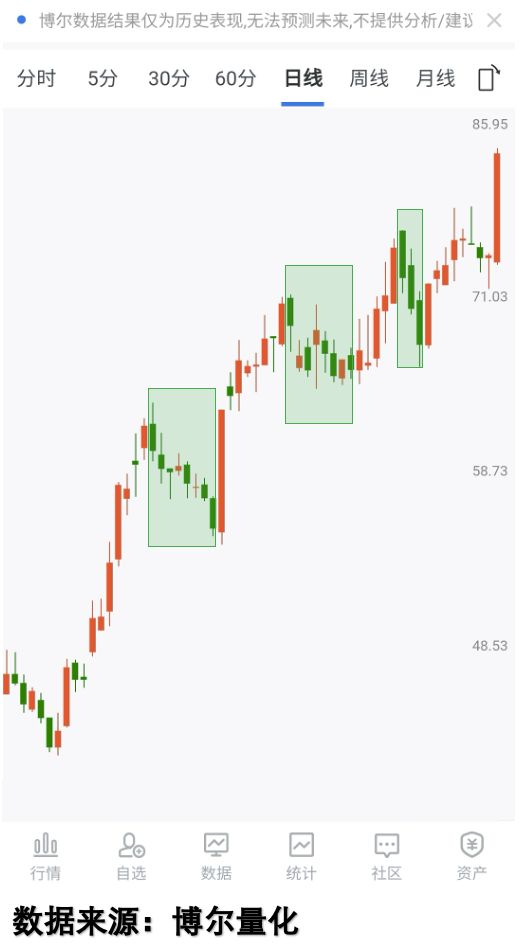 化数据揭示机构真实意图新葡京娱乐场app