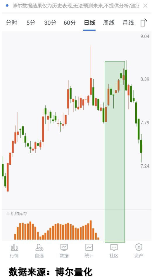 化数据揭示机构真实意图新葡京娱乐场app量(图4) 化数据揭示机构真实意图新葡京娱乐场app量(图4)